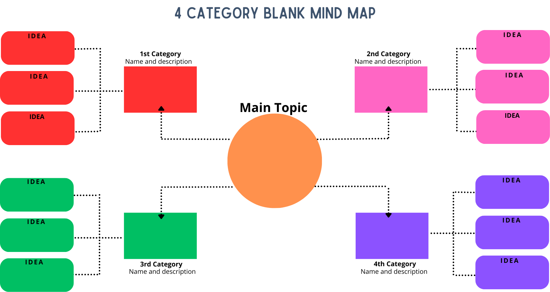 4 category Blank Mind Map Image