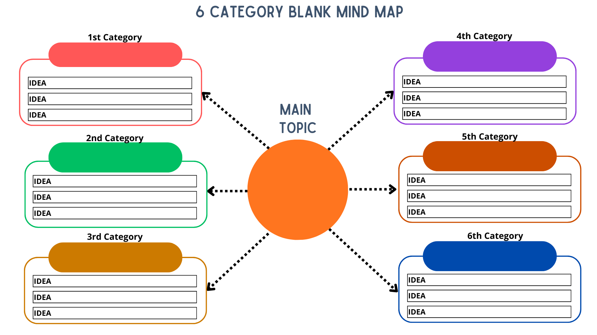 6 Category Blank Mind Map Image
