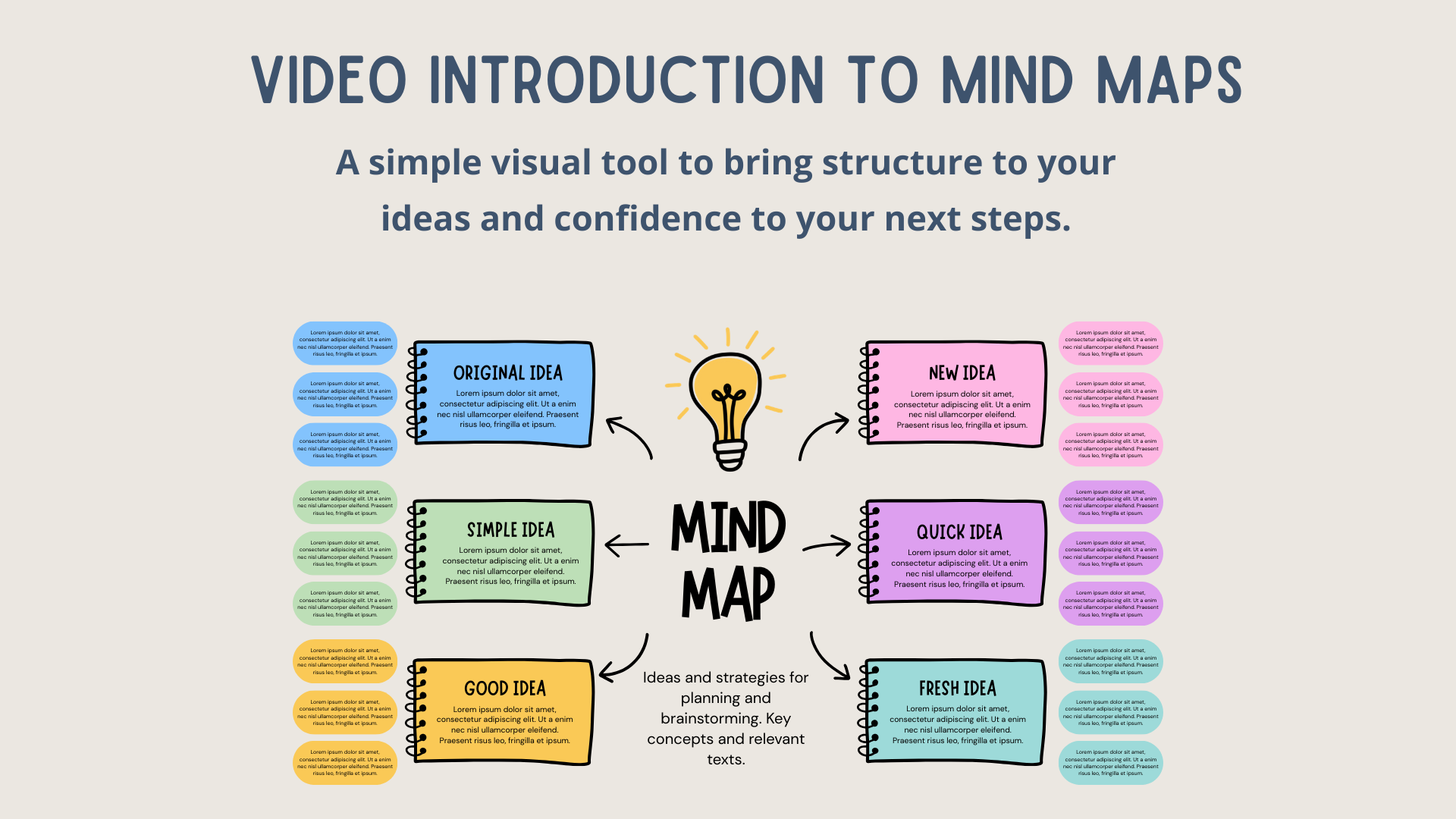 Mind Map Introduction Video Cover Image