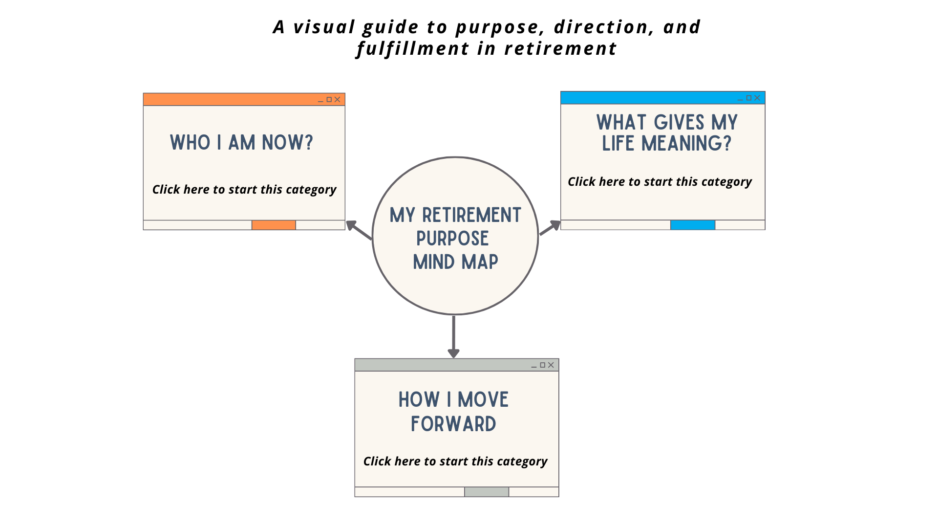 Retirement Purpose Mind Map Cover Image