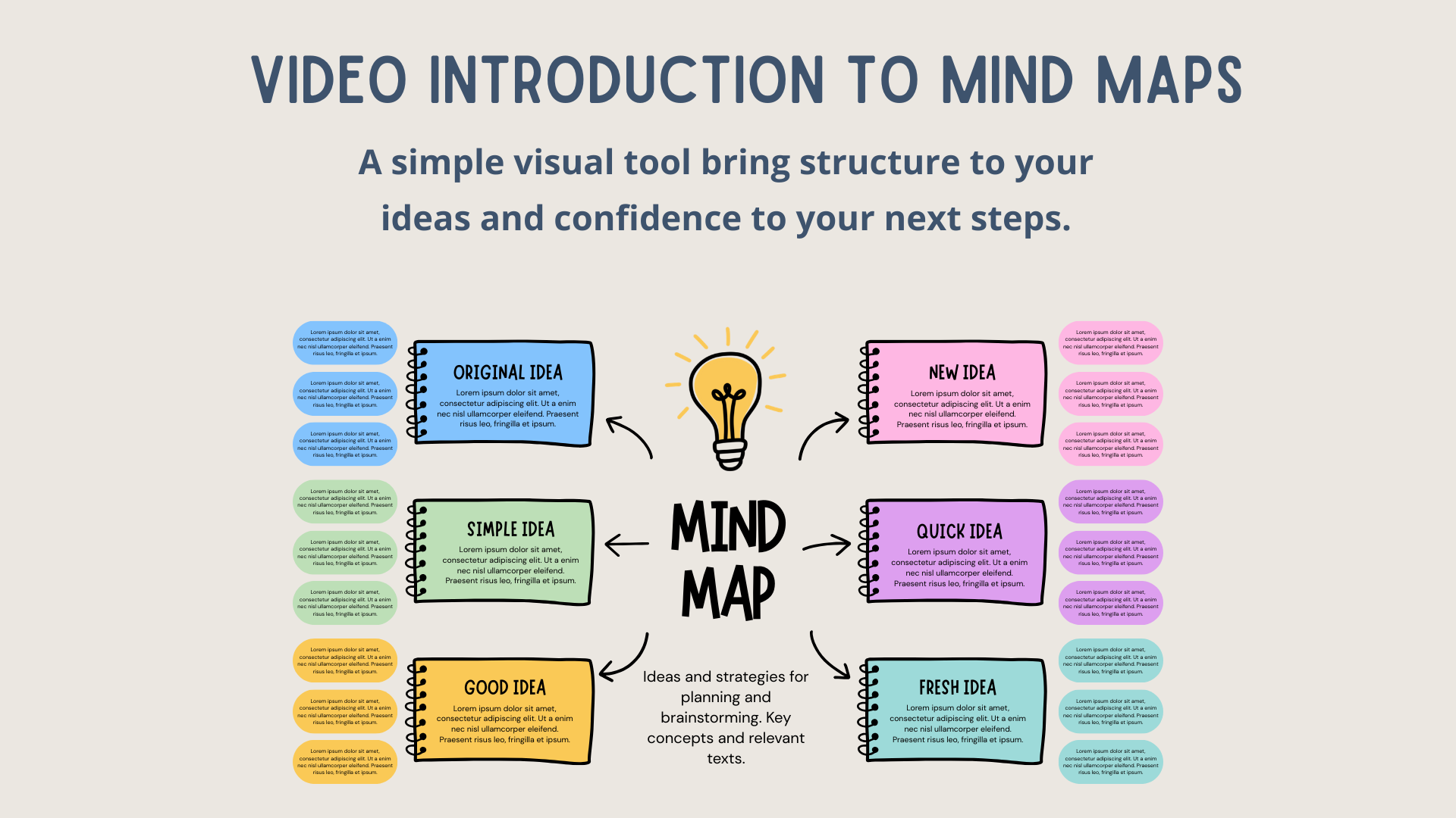 mind map intro video cover image